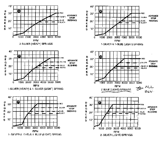 Msd Advance Curve Chart A Visual Reference Of Charts Chart Master